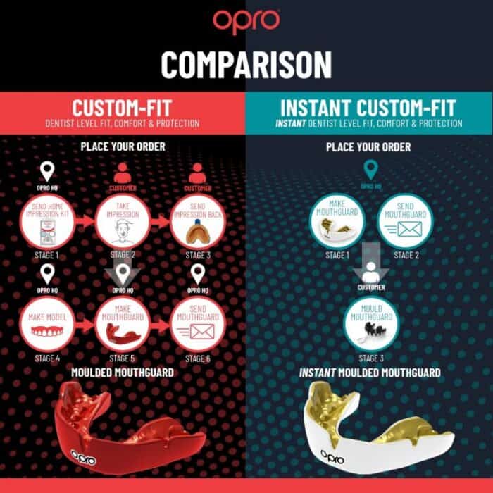 Paradenti Instant Custom-Fit Oro/Bianco infografiche comparazione